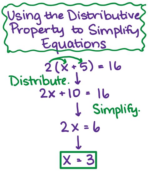 how to solve distributive property